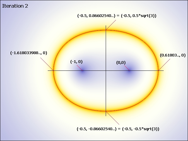 F&uuml;r Iteration 1, hier klicken